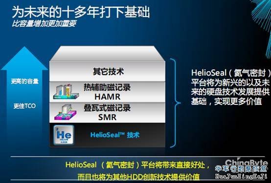 大数据时代，氦气为大容量硬盘加速