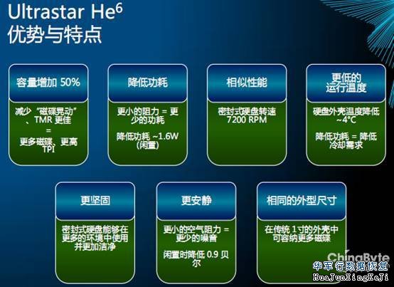 大数据时代，氦气为大容量硬盘加速