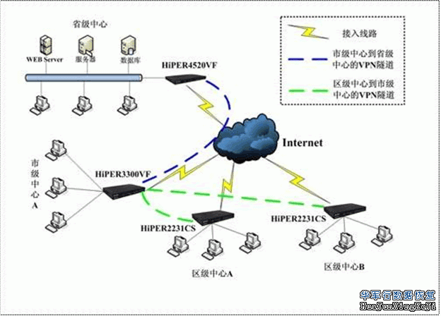 技王向政府办公数据提供安全备份方案