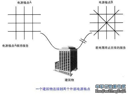 服务器RAID电源保护（一）