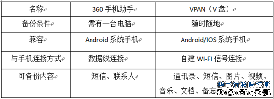手机创新U盘,V盘来袭