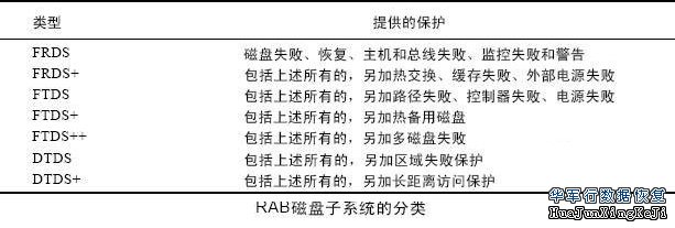 RAID功能在I/O路径上的位置(二)