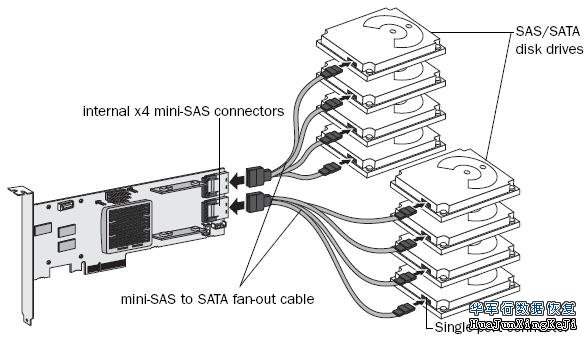 数据恢复之组RAID阵列有什么好处?